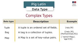 Pig Latin Data Model and Data Types  HadoopGyan Series  Asterix Solution [upl. by Warrick974]