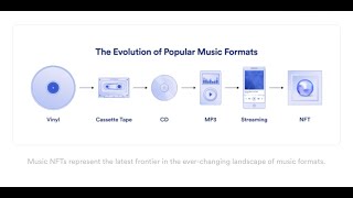 Introduction to Dreamster NFT Music Streaming [upl. by Aissatsan253]