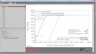 ARAMIS Tensile Testing [upl. by Ailime387]