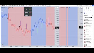 Target View Trade Multi Time Frame  New Features [upl. by Selohcin]