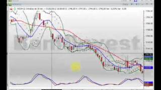 Palestra  Indicador Chaikin Volatility 07022012  BanifInvest [upl. by Matti]