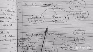 insurable interest under Insurance law  law  business studies bcom [upl. by Aylatan]