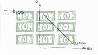 Episode 12 Change in Demand vs Change in Quantity Demanded [upl. by Goode]