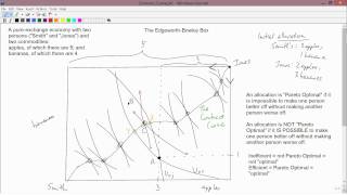 Intermediate Microeconomics Contract Curve amp Pareto Optimality [upl. by Lorita461]