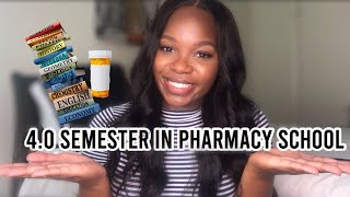 7 Study Tips Every Pharmacy Student Should Know [upl. by Anairotciv887]