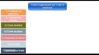 Come ORGANIZZARSI e PREPARARSI per il test di medicina [upl. by Hodosh]