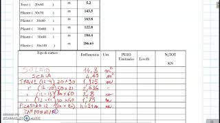 Calcolo di predimensionamento di un pilastro in ca [upl. by Ajan]