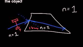 reflect and refract example problems [upl. by Chor833]