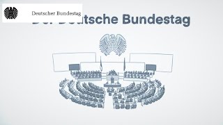 Einfach erklärt Der Deutsche Bundestag [upl. by Kolnick]