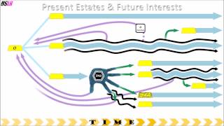 Present Estates and Future Interests  Introduction [upl. by Fosque]