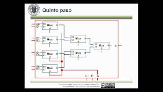 Composición de Multiplexores Ejemplo   UPV [upl. by Leticia]