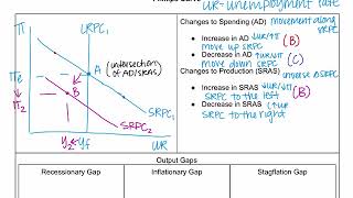 Phillips Curve Part 1 [upl. by Neeluj]