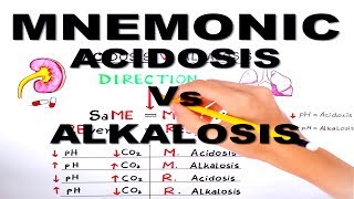 Metabolic and Respiratory Acidosis and Alkalosismnemonic series 3 [upl. by Cherish]