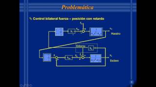 Lec22a Control con retardos en teleoperación umh4368 201617 [upl. by Tavish7]