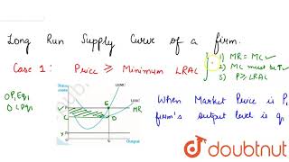 LONG RUN SUPPLY CURVE OF A FIRM [upl. by Ahlgren]