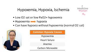 Hypoxemia  Hypoxia  Ischemia [upl. by Erickson]