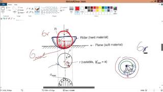 v9 4 Hertzian stresses single contact definition and equation [upl. by Trici]