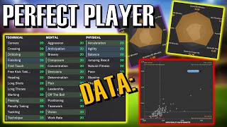 The DATA Behind The PERFECT PLAYER  FM24 Experiment [upl. by Marketa]