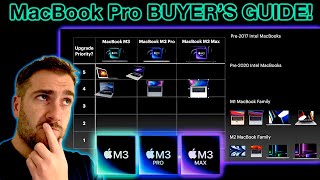 M3 M3 Pro M3 Max MacBook Pro UPGRADE GUIDE for BUYERS [upl. by Atteyram]