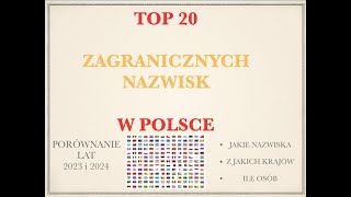 TOP 20 NAZWISK OBCOKRAJOWCÓW W 2024 [upl. by Florio]