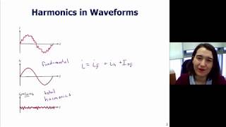 Harmonics and Total Harmonic Distortion THD [upl. by Ellenahs]