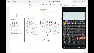 Maths IGCSE Sequences part 1 [upl. by Llenrep]