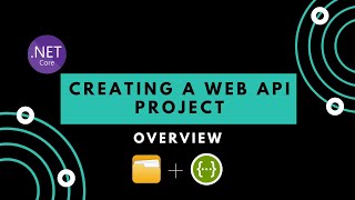 Creating a Web API Project in ASPNET Core Files Structure and Swagger [upl. by Kataway]