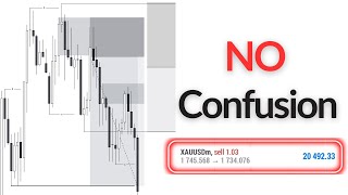 Full Guide To Daily Bias SIMPLIFIED [upl. by Arrimat]