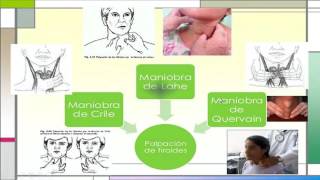 Semiologia Sistema Endocrino Clase  1 [upl. by Cheke496]