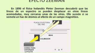 Modelo de Bohr y la Teoría Cuánticawmv [upl. by Lindell]