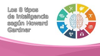 Los 8 tipos de Inteligencia según Howard Gardner [upl. by Obie]