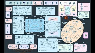 Reduce Networking and CCIE Lab effort and cost practice with the hundreds of labs and workbooks [upl. by Ynor]