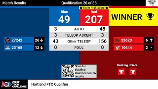 10644 Cybugs  Hartland Match 26  Score 207  11022024  Into The Deep  FTC [upl. by Sarad]