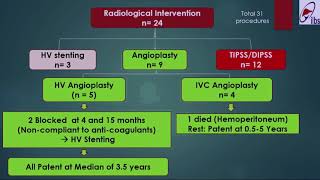 08 Budd Chiari syndrome in children outcome following radiological intervention Liver Plenary pap [upl. by Ecienahs]