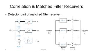 63 Correlator and Matched Filter Receivers [upl. by Argile]