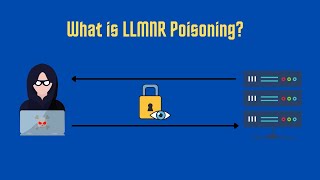 LLMNR Poisoning Attack  Active Directory Exploitation [upl. by Iahk]