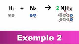 Équilibrer une équation chimique FACILE  Exemple 2 synthèse Ammoniac [upl. by Anelagna]