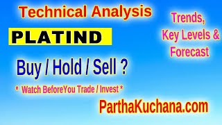 Platinum Industries Ltd PLATIND Technical Analysis Key Support amp Resistance Levels [upl. by Aynat547]