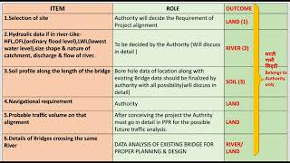 EPC mode of Contract for Bridge Engineering Myhopeyoungindiastrength bridge contract trendin [upl. by Nika]