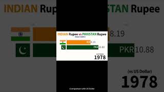 Indian Rupee Vs Pakistani Rupee shortvideo facts shorts viral [upl. by Oigroeg]