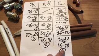 Comparaison tube Per multicouche cuivre partagepourtous [upl. by Delinda]