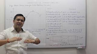 Properties of Material PartII Stress amp Strain Curve for mild steel amp different material [upl. by Vikky]