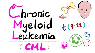 Chronic Myeloid Leukemia CML  Myeloproliferative Neoplasm MPN  Philadelphia Chromosome [upl. by Emmey]