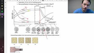 Recovery Recyrstallization and Grain Growth [upl. by Lleon254]