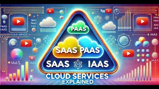 Cloud Services Explained SaaS PaaS IaaS [upl. by Clinton]