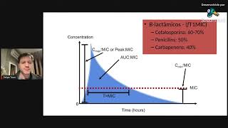 Curso de Antibióticos aula7  Piperacilina e Tazobactam [upl. by Nnylarak257]
