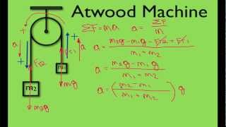 Newtons 2nd Law 7 of 21 Calculating Acceleration of a Atwood Machine [upl. by Adnauqaj]