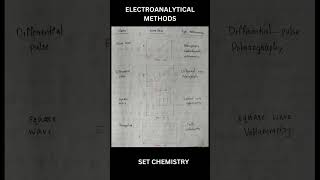 ElectroanalyticalmethodsCyclicvoltammetrybiamperometrycoulometrypolarographychemistrysetnet [upl. by Gillmore]