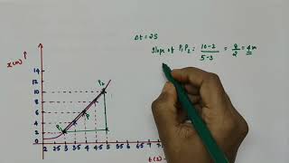 Instantaneous velocity and speed  Class 11 Physics  Motion in a straight line  Chapter 3CBSE [upl. by Crispa]