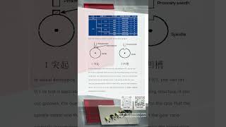 FANUC system spindle orientation and spindle positioning control [upl. by Adidnere121]